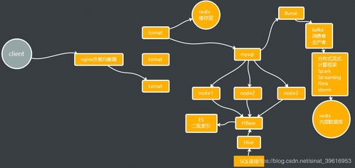 大數據與人工智能學習路線 從零基礎到精通的完整指南