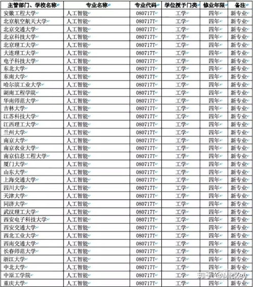 選擇人工智能基礎軟件開發專業 開啟AI時代的職業之門